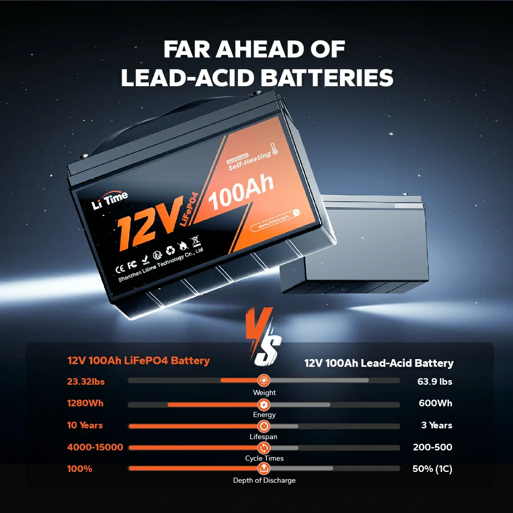 ✅Like New✅LiTime 12V 100Ah Self Heating LiFePO4 Lithium Battery 7 ✅Like New✅LiTime 12V 100Ah Self Heating LiFePO4 Lithium Battery